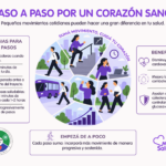 Paso a Paso por un Corazon Sano